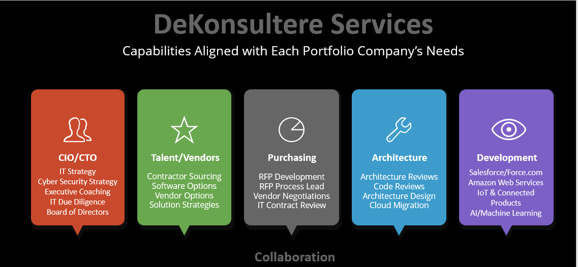 DeKonsultere Services Summary